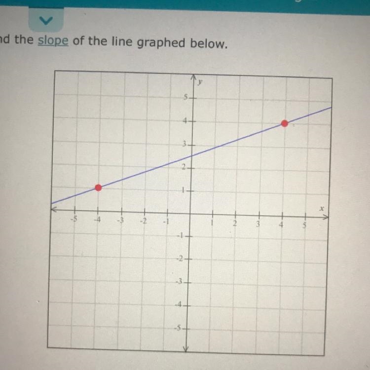 Find the slope of the line graphed below.-example-1