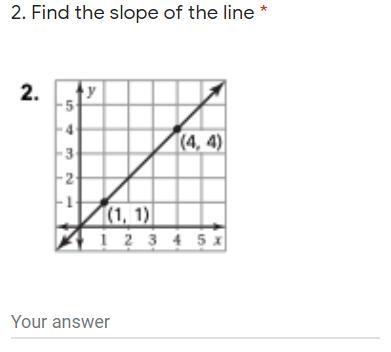 Find the slope of the line.-example-1