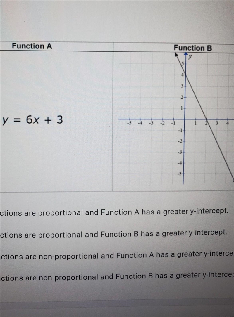 Functions A and B are shown in the equation and graph. select the true statement. ​-example-1