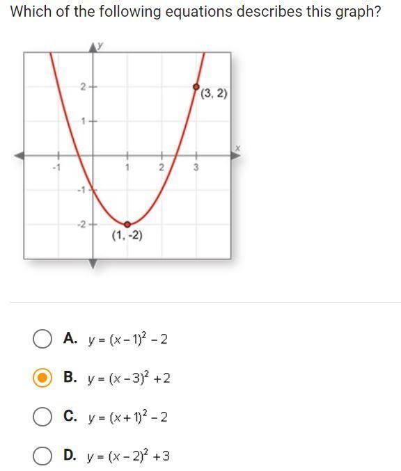 Which of the following equations describes this graph? A. y=(x-1)^2- B. y=(x-3)^2+2 C-example-1