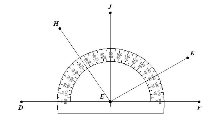 Name the acute angles in this figure. Choose all that apply. HEJ DEH HEK DEK HEF DEJ-example-1