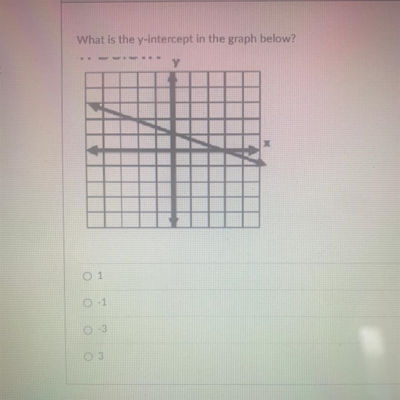 What is the y-intercept in the graph below? y 1-example-1