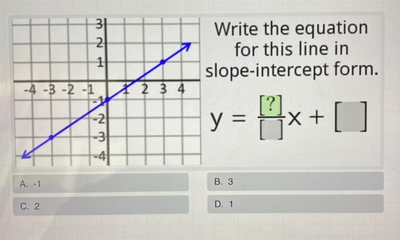 Write the equation for this line in slope-intercept form.-example-1