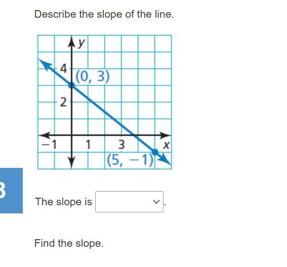 Describe and find the slope please-example-1