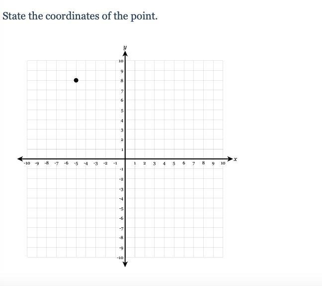 I need help plz State the coordinates of the point.-example-1