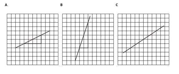 Find the slope of each line.-example-1