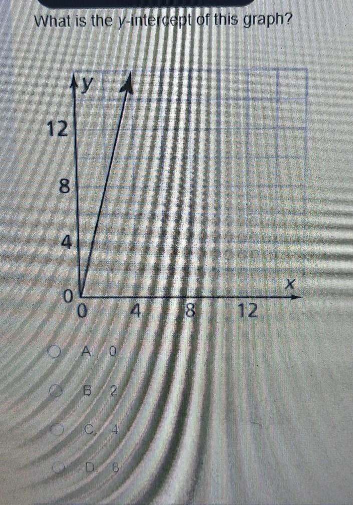 00:00 What is the y-intercept of this graph? А.О B 2 C. 4 O D. 8​-example-1