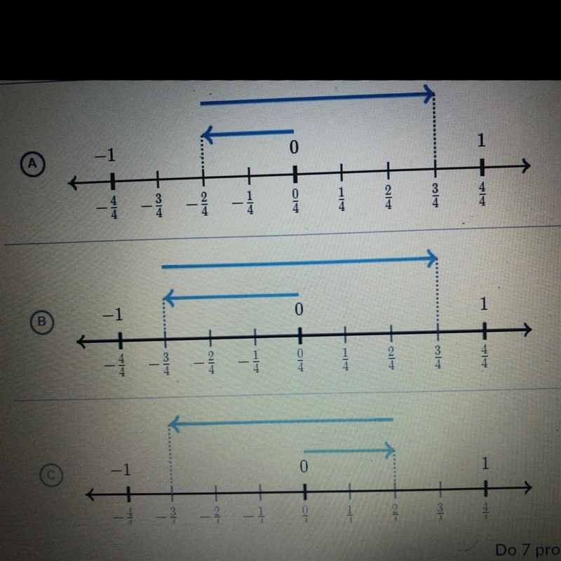 Which number line model represents the expression-1/2+5/4-example-1