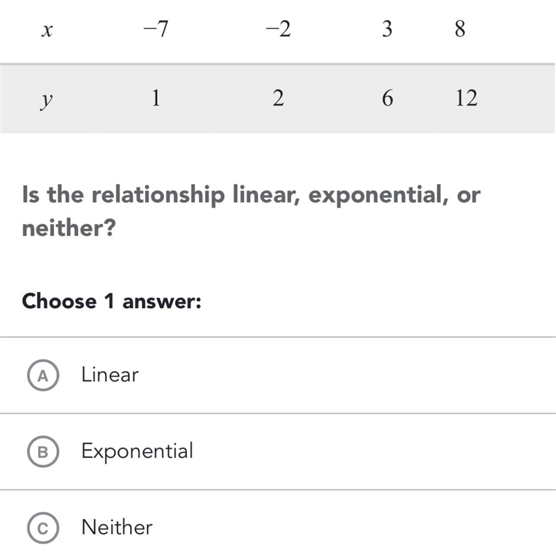 -2 3 8 у 126 12 Is the relationship linear, exponential , neither?-example-1