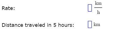 PLEASE ANSWER IF ONLY CORRECT. A cyclist rides his bike at a rate of miles per hour-example-1