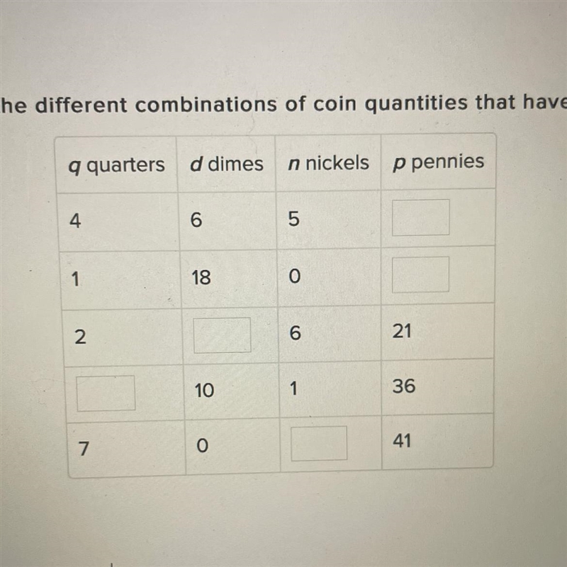 PLEASE HELP Complete the table to find the different combinations of coin quantities-example-1