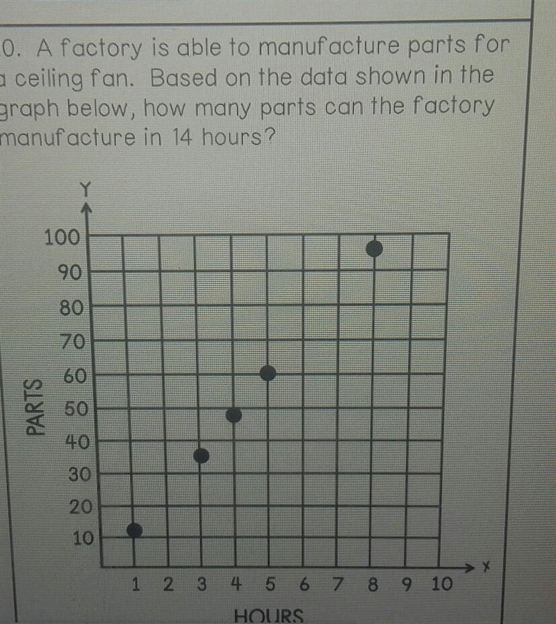 a factory is able to manufacture parts for a ceiling fan. based on the data shown-example-1