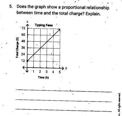 Does the graph show a proportional relationship between time and the total charge-example-1