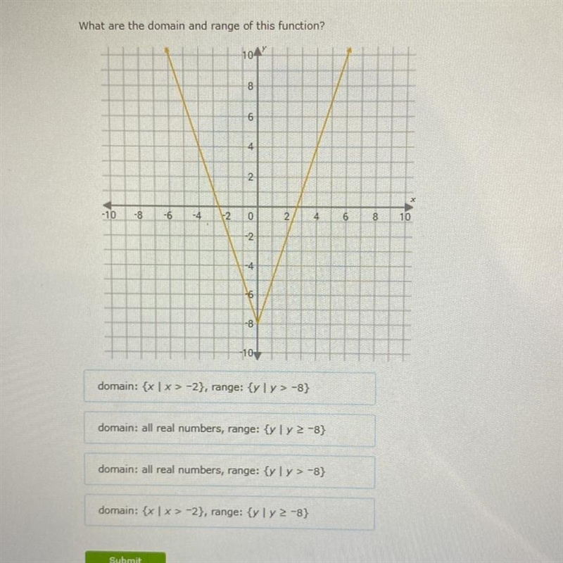 What are the domain and range of this function-example-1