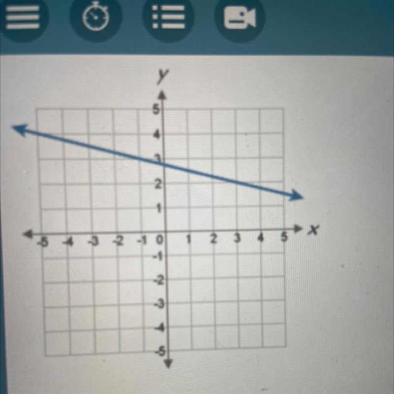 What is the slope of the line?-example-1