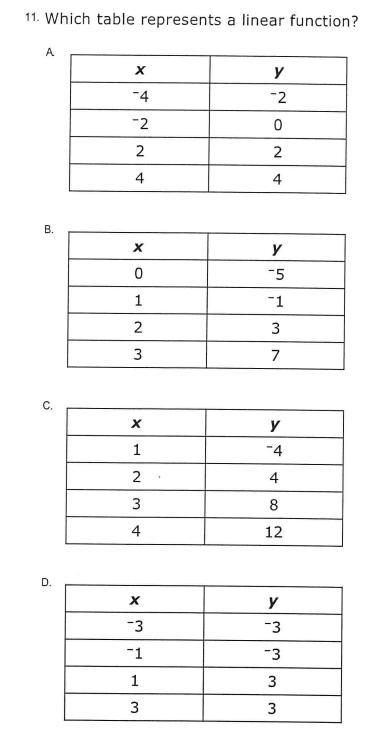 Which table represents a linear function?-example-1