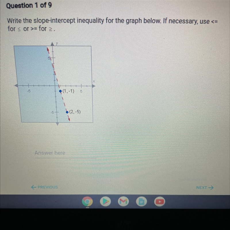 Write the slope-intercept inequality for the graph below. If necessary, use <= for-example-1