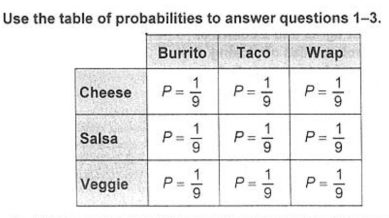 List the members of the sample space that include a taco. use parentheses-example-1