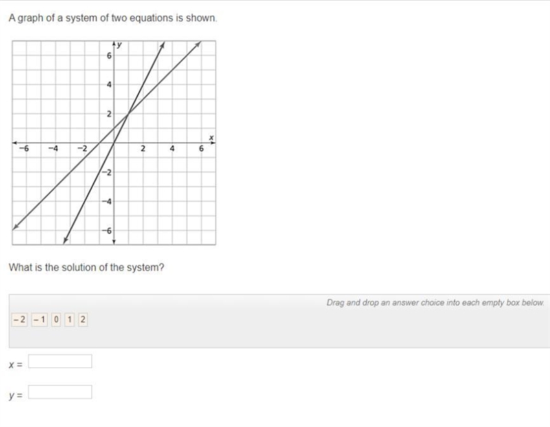 What is the solution of the system? I need both X and Y-example-1