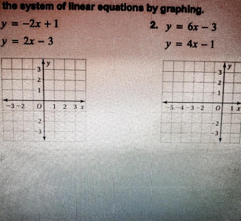 Solve the linear equations by graphing.-example-1