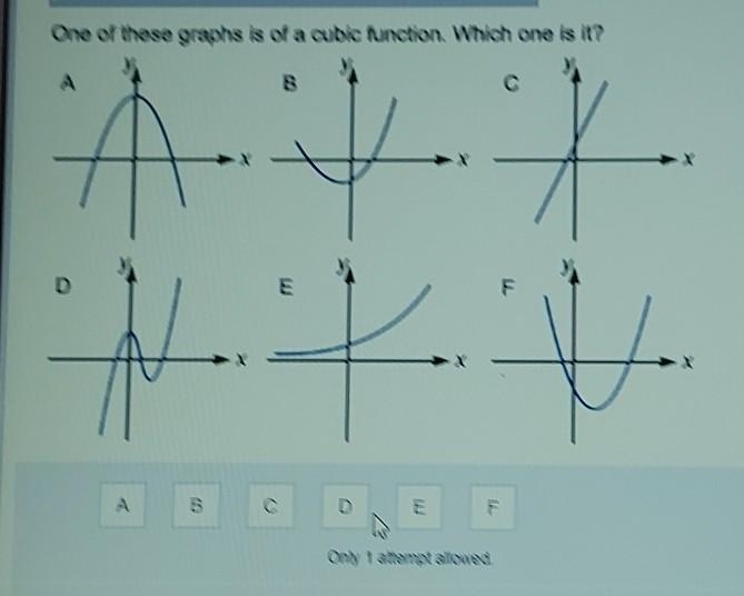 One of these graphs is of a cubic function. Which one is it? ​-example-1