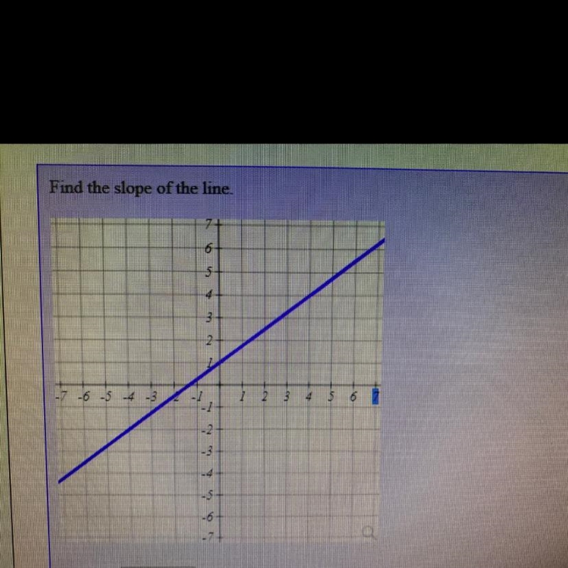 Find the slope of the line.-example-1