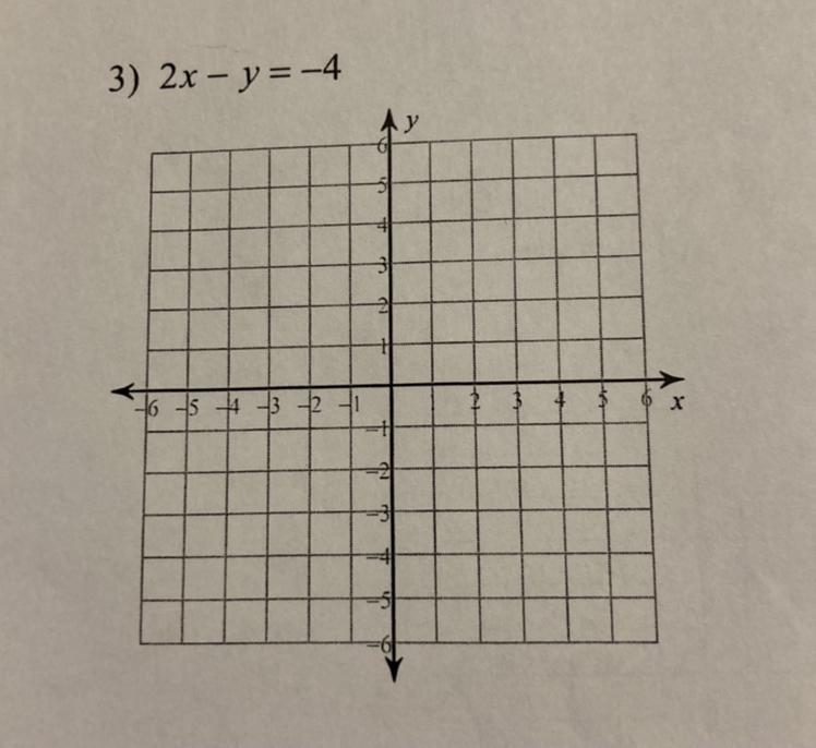 2x-y=-4 Find the x intercepts and graph the line. Your x and y intercepts must be-example-1