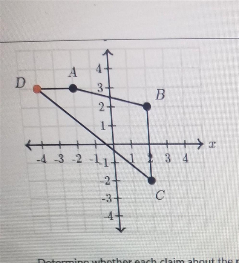 Quadrilateral A'B'C'D' is the result of dilating quadrilateral ABCD about point D-example-1