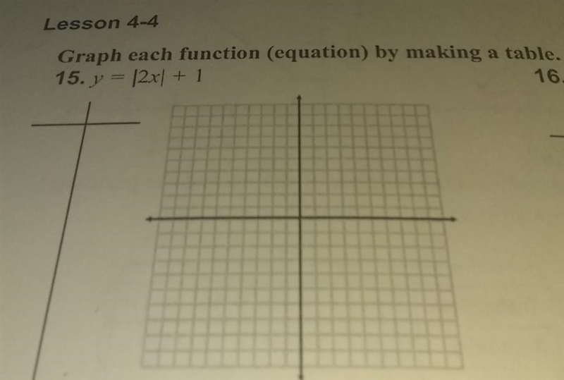 Graph each function (equation) by making a table y = |2x| + 1 please help​-example-1