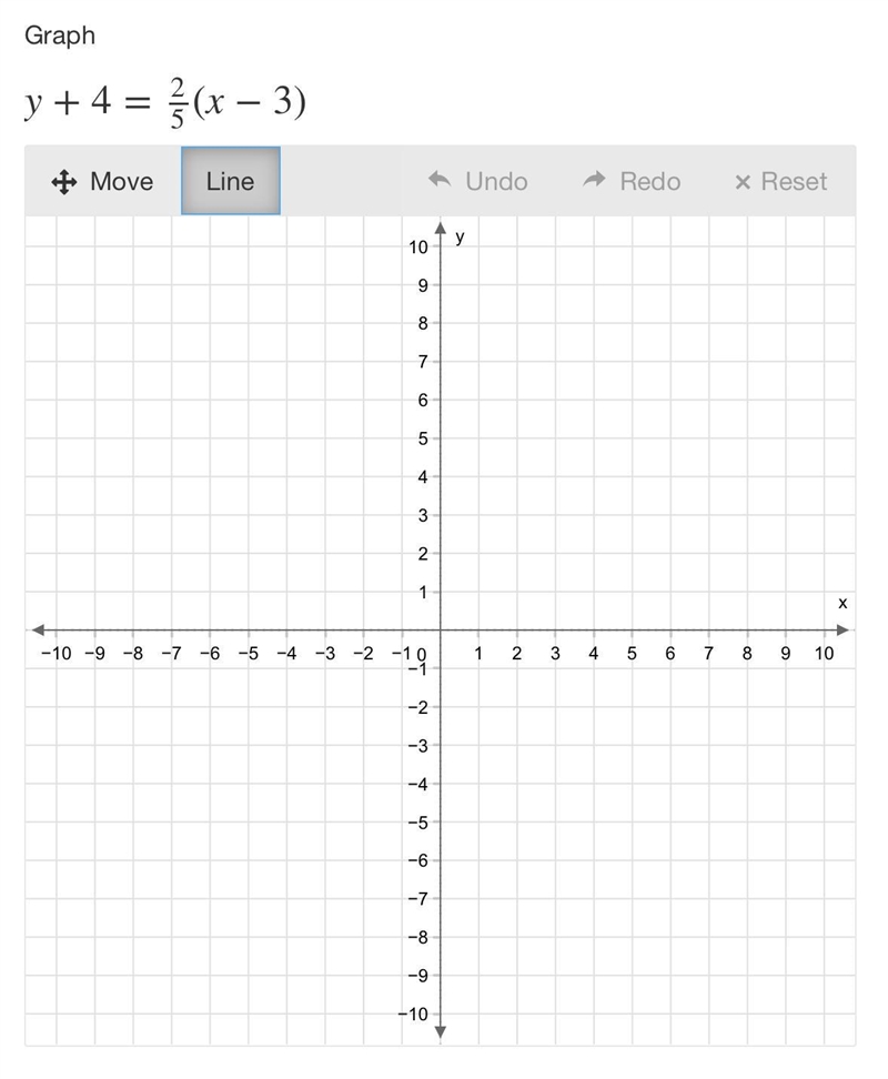 Graph y + 4 = 2/5 (x − 3)-example-1