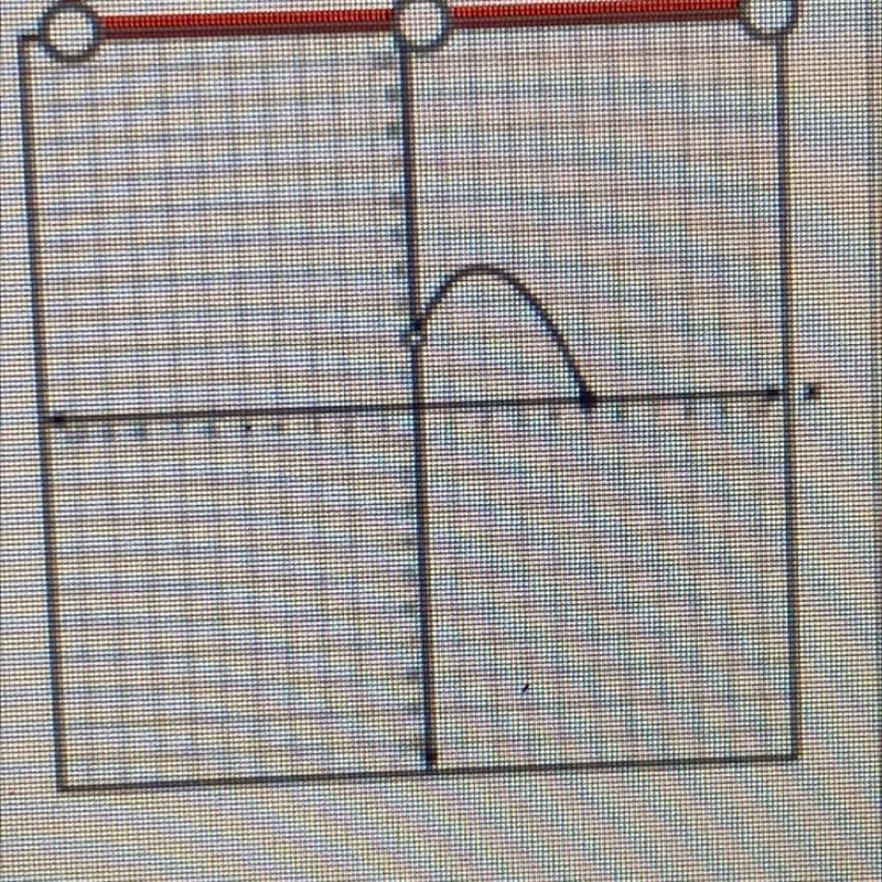 What’s the domain and range ?-example-1