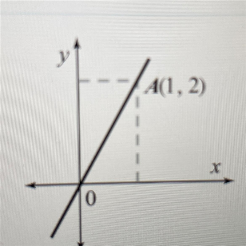 Write that down the equation for the lines that is the graphs are depicted below PLZ-example-1