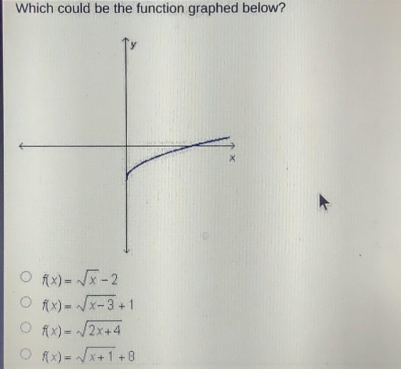 Which could be the function graphed below? ​-example-1