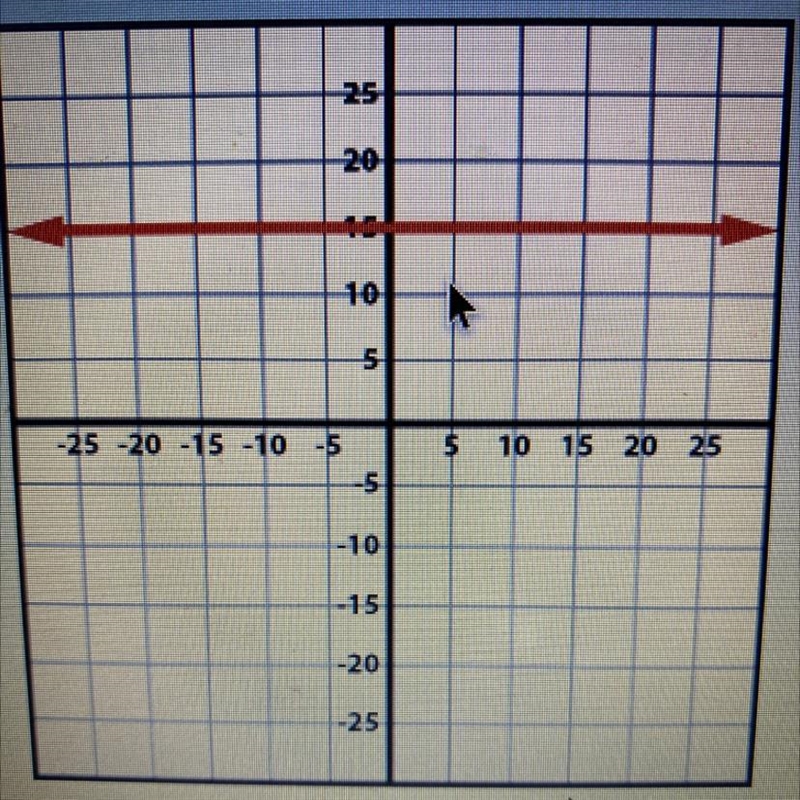 Write the equation of the line graphed below-example-1