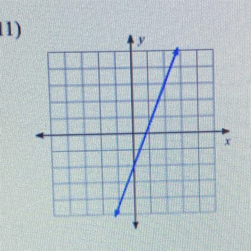 Find the slope (m) and y-intercept (b) of each line.-example-1