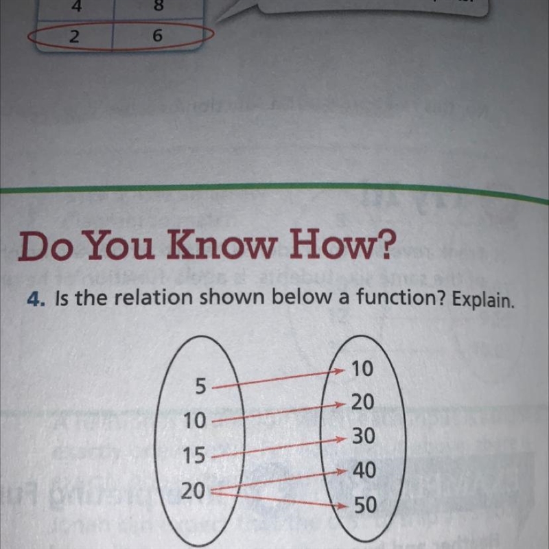 Is the relation shown below a function?-example-1