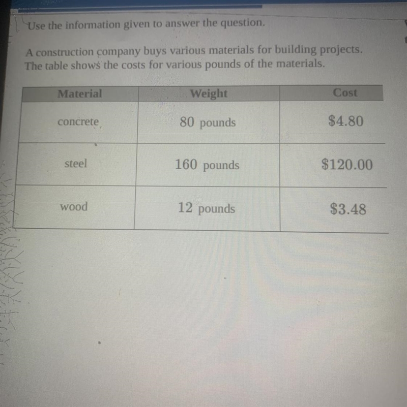 PLEASE ANSWER QUICK!!! Use the information given to answer the question Which equation-example-1