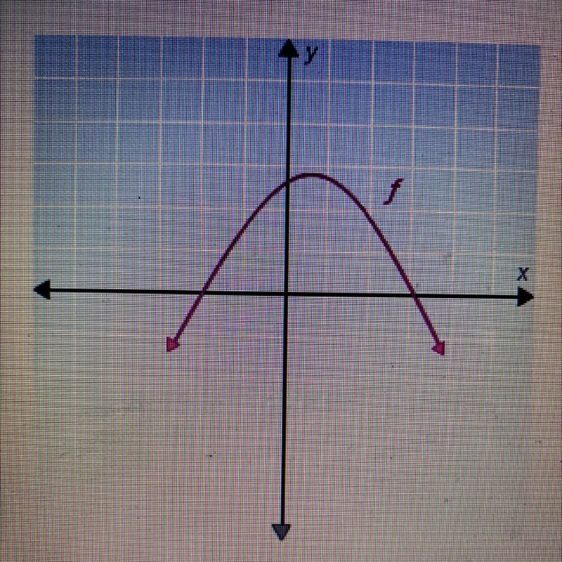 9 Is the function shown in the graph one-to-one? Yes, there exists one input for every-example-1