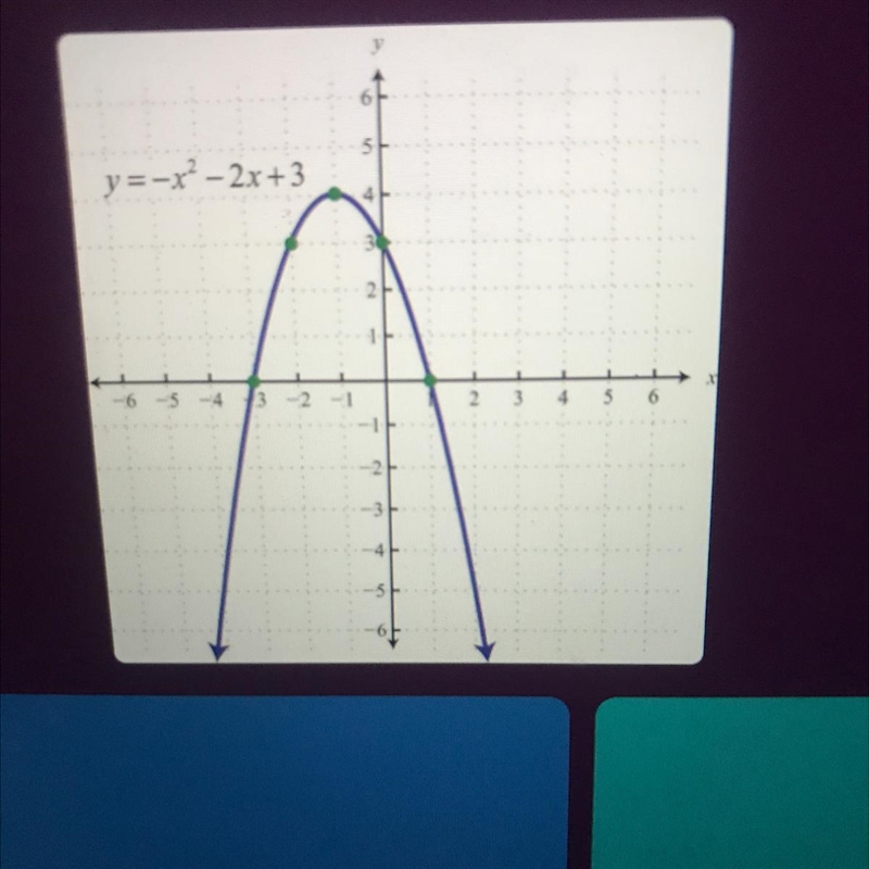 Does the quadratic have a maximum or minimum vertex, and does the parabola open up-example-1