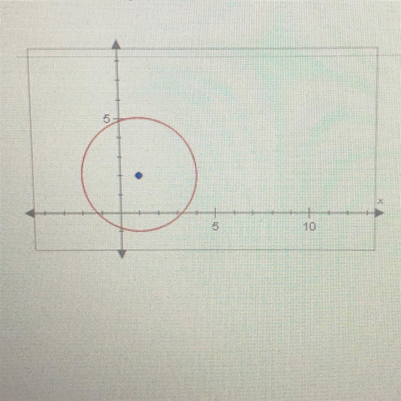 The circle below is centered at the point (1, 2) and has a radius of length 3. What-example-1