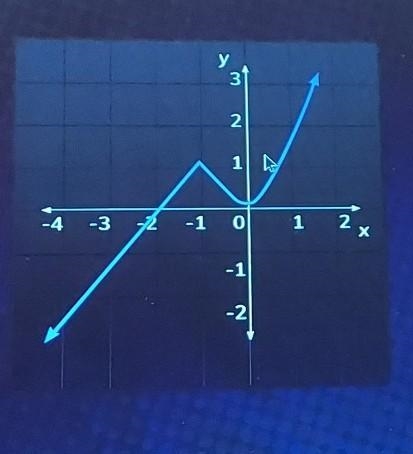 Describe the function between x = -4 and x = -1 A) linear and increasing B) Non linear-example-1