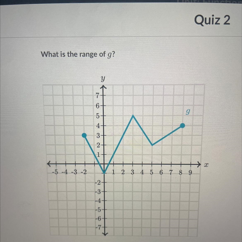 What is the range of g Choose 1 answer: A 3 < 9(x) <4 B -2 < 9(2) < 8 © -1 &lt-example-1