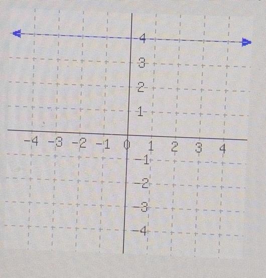 A line's graph is shown. Write an equation for the line.​-example-1