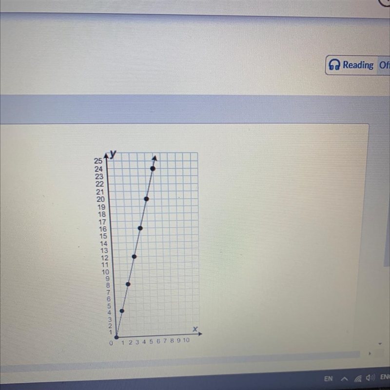 Which equation could have been used to create this graph? O y = 2x O y = 4x O y=x-example-1