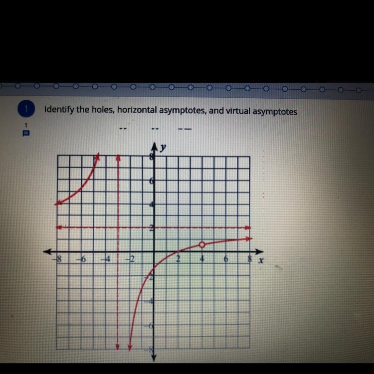 Identify the holes, horizontal asymptotes, and virtual asymptotes-example-1