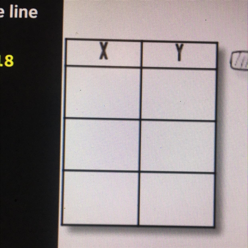 2x + y = 18 complete the table-example-1