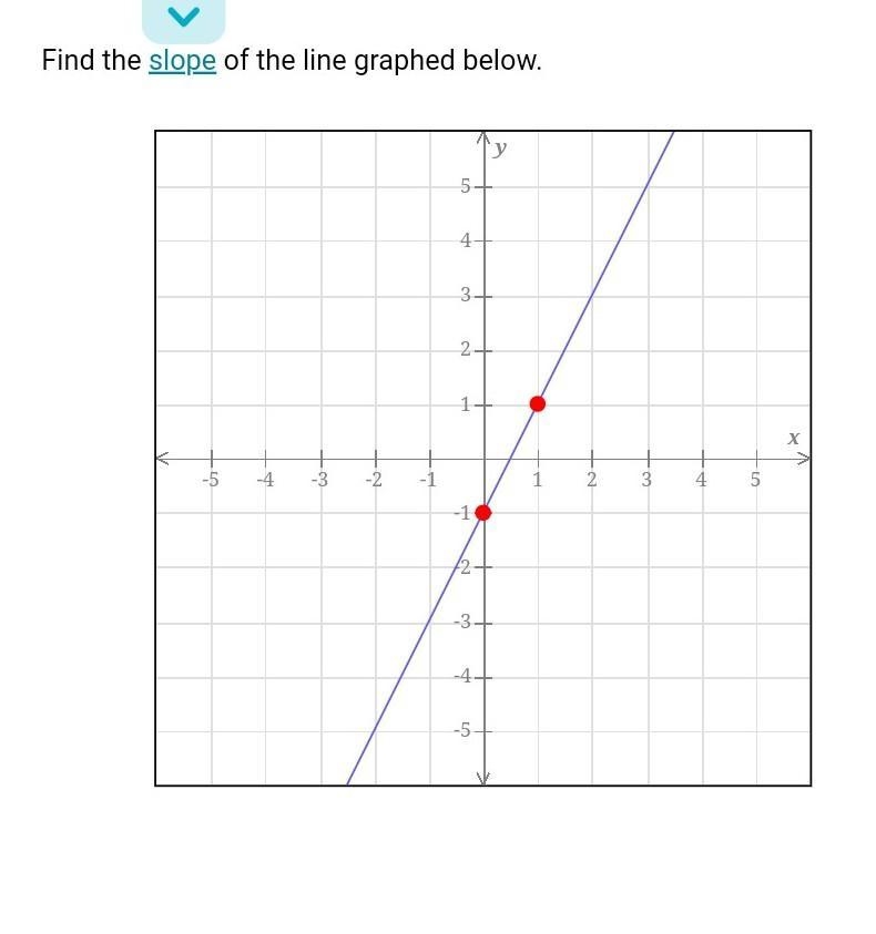 Find the slope of the line graphed beloW.​-example-1