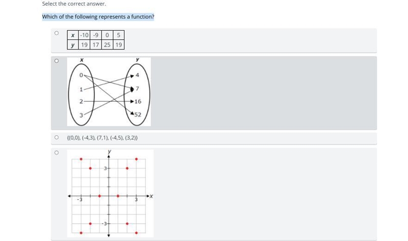 Which of the following represents a function?-example-1