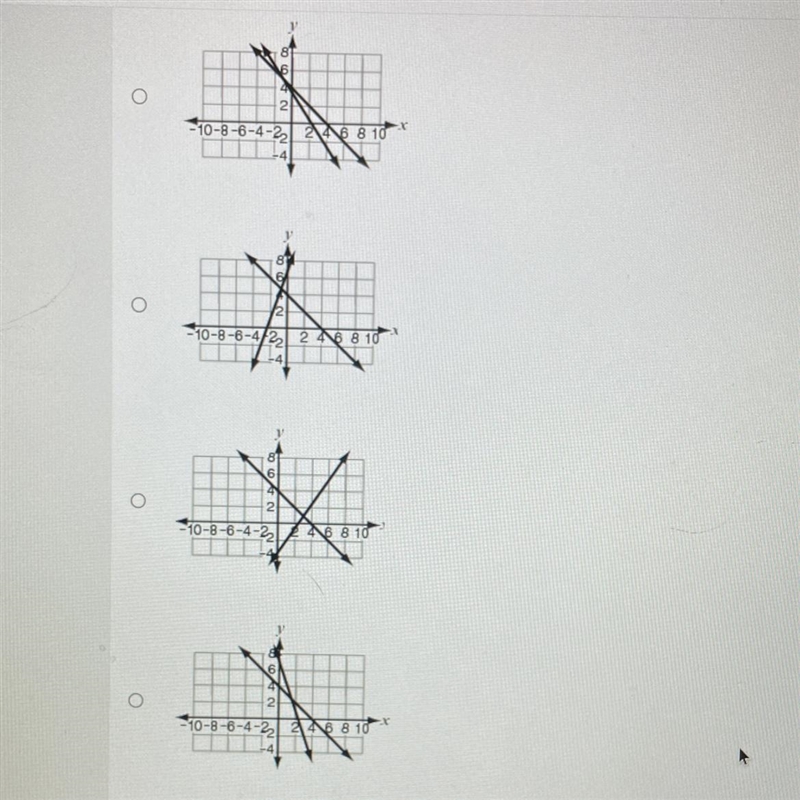 Which graph BEST represents the solution to the system of equations below? y = 4 - x-example-1