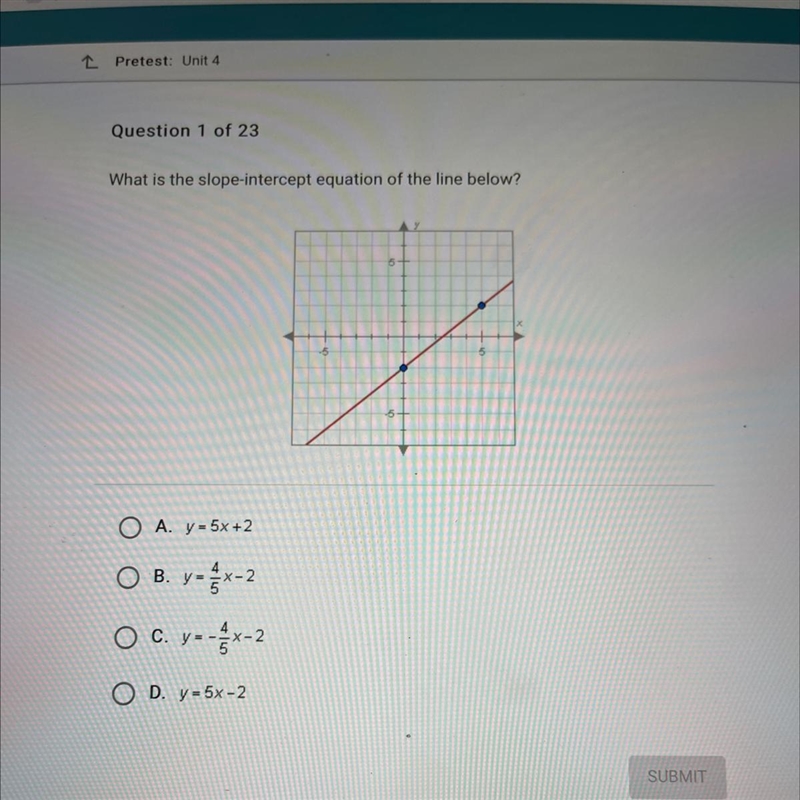 What is the slope- intercept equation of the line below?-example-1